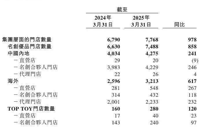 一娃难求的Labubu，捧出河南新首富（组图） - 5