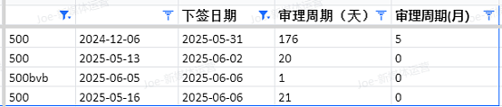 【移民周报Vol.364】昆州担保项目紧急关闭 & 毕业季签证申请三大警示案例（组图） - 8