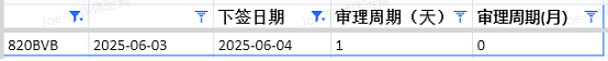【移民周报Vol.364】昆州担保项目紧急关闭 & 毕业季签证申请三大警示案例（组图） - 10