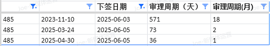 【移民周报Vol.364】昆州担保项目紧急关闭 & 毕业季签证申请三大警示案例（组图） - 7