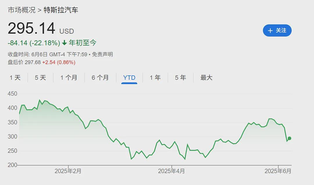 马斯克被曝离开白宫那天“受辱”，忍了6天后爆发！特朗普再发声：没空理马斯克，希望他一切都好（组图） - 8