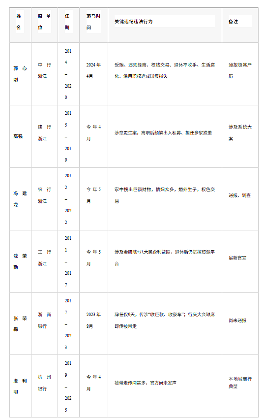 官场无朋友：行长咬省长，省长供行长，总裁跳楼（组图） - 1