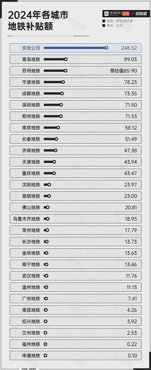 中国地铁：“涨价潮”，即将席卷全国…（组图） - 4
