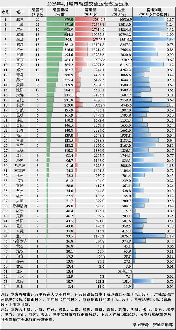 中国地铁：“涨价潮”，即将席卷全国…（组图） - 3