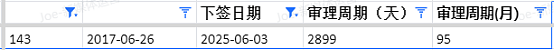 【移民周报Vol.364】昆州担保项目紧急关闭 & 毕业季签证申请三大警示案例（组图） - 11