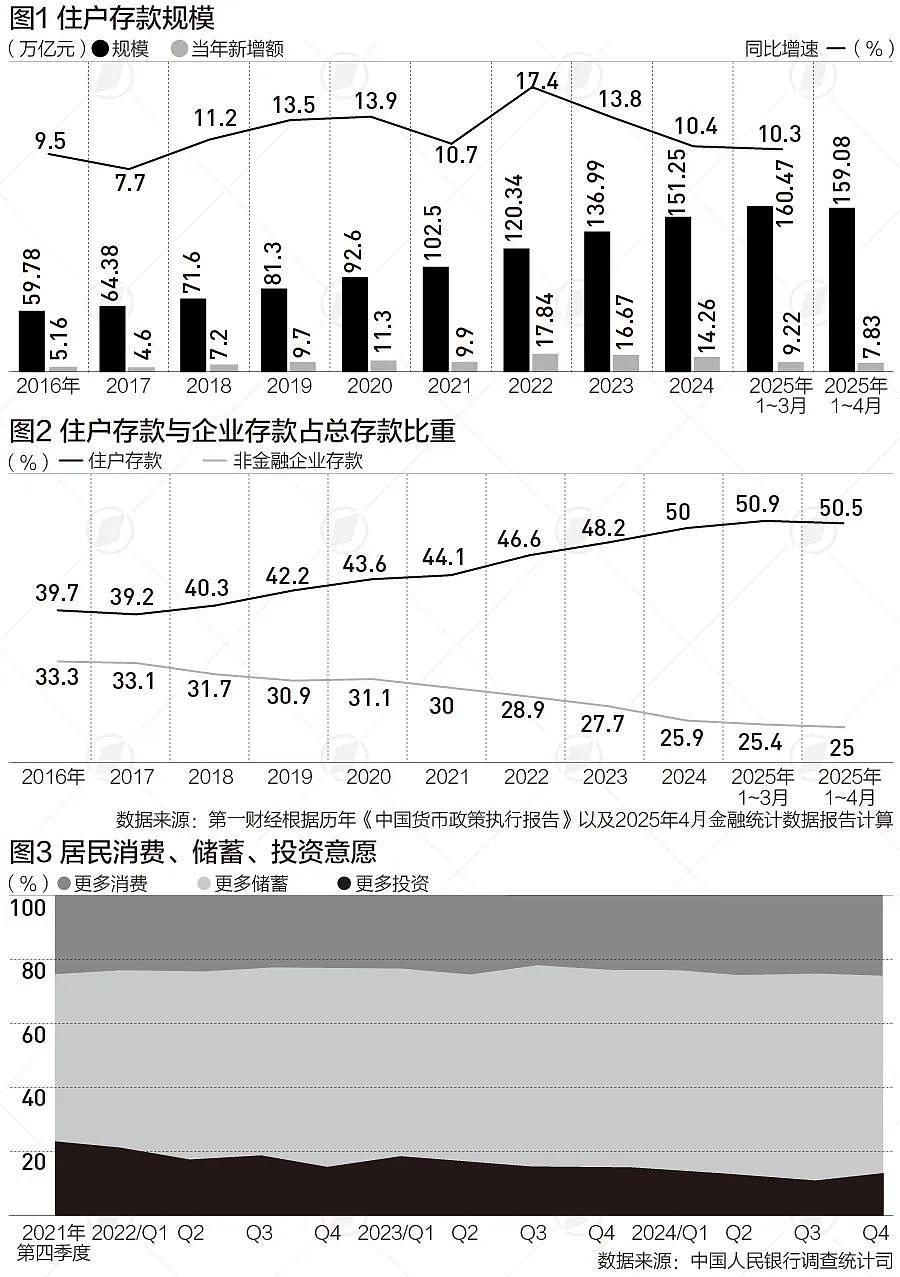 罕见一幕发生,中国银行存款利率跌破1%,什么信号?(组图) - 3
