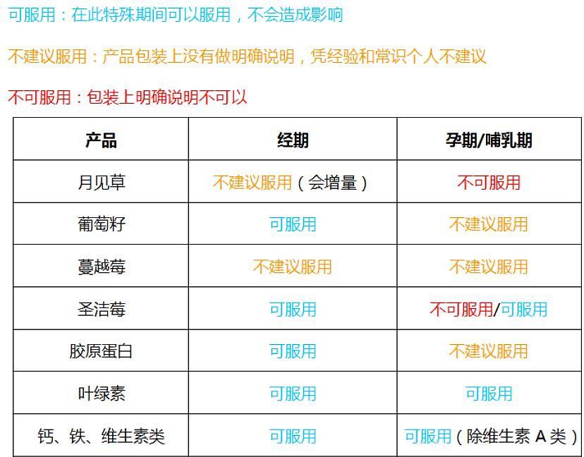 澳男每天一粒保健品,竟把神经吃坏了!恐终身瘫痪(组图) - 27
