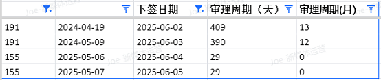 【移民周报Vol.364】昆州担保项目紧急关闭 & 毕业季签证申请三大警示案例（组图） - 12