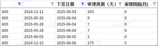 【移民周报Vol.364】昆州担保项目紧急关闭 & 毕业季签证申请三大警示案例（组图） - 9