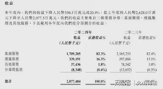 估计快没人办丧事了！一个电话，殡仪馆拉走火化，撒入江海湖泊（组图） - 6