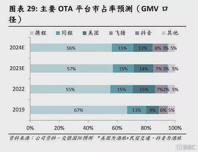 携程最近好像摊上事了，刘强东正在“复制”一个携程（组图） - 3