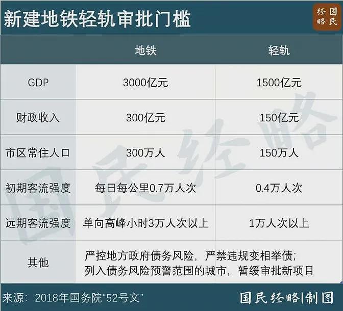 中国地铁：“涨价潮”，即将席卷全国…（组图） - 5