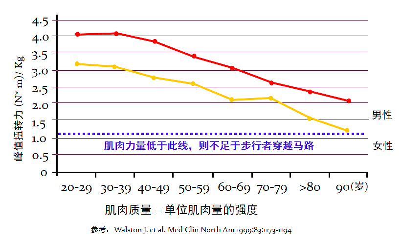 92岁老人每天做200个俯卧撑！每天力量训练身体会发生什么？（组图） - 3