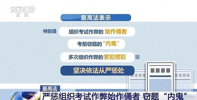 又一考场作弊曝光，8000买四科满分，牵出完整产业链，真不简单（组图） - 18