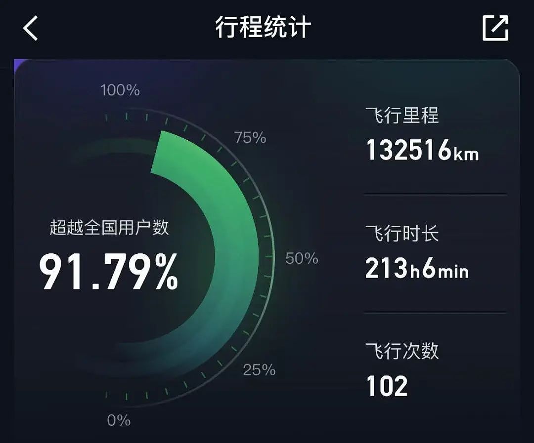 没了年薪百万，投行人纷纷考公上岸（组图） - 16