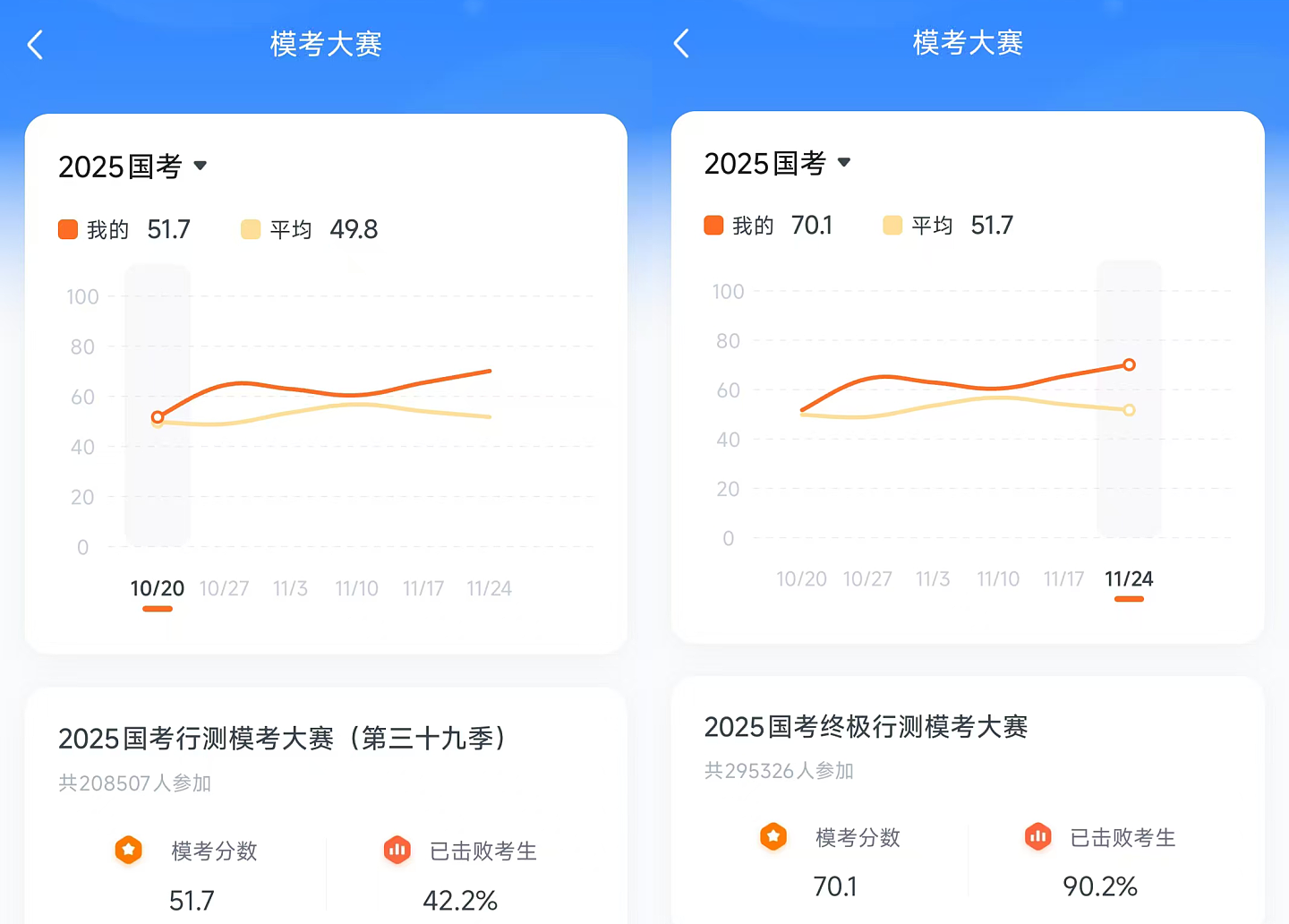 没了年薪百万，投行人纷纷考公上岸（组图） - 5
