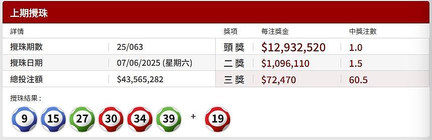 最惨六合彩！港男选中$1200万六合彩6个号码，却1原因无法领奖崩溃（组图） - 3