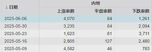 当你觉得炒股很难,不妨想想最近的马斯克(组图) - 2