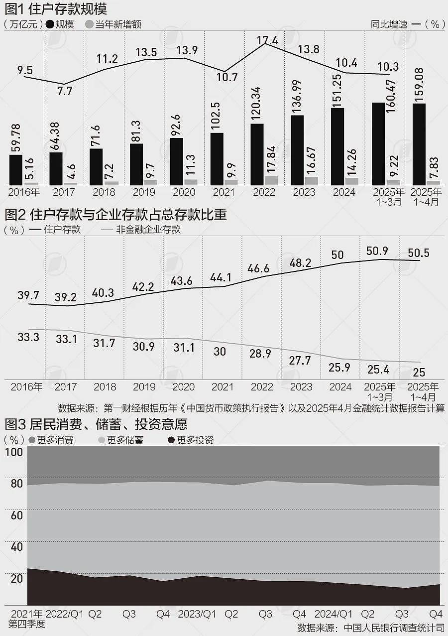 见证历史！银行存款利率跌破1%，什么信号？（组图） - 3