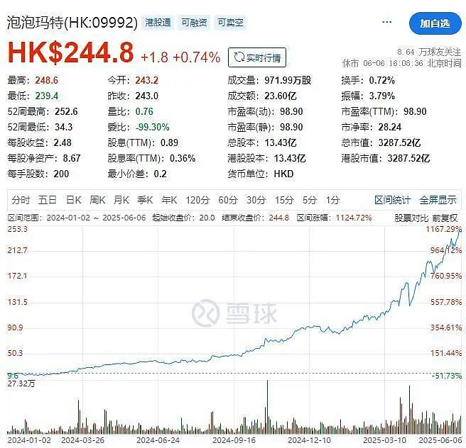 河南首富换人！泡泡玛特85后创始人王宁登顶，身家超1400亿元（组图） - 3