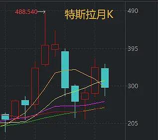 当你觉得炒股很难,不妨想想最近的马斯克(组图) - 7