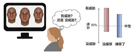 科学证明：早起毁一天，是真的（组图） - 2