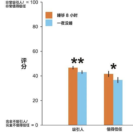 科学证明：早起毁一天，是真的（组图） - 3