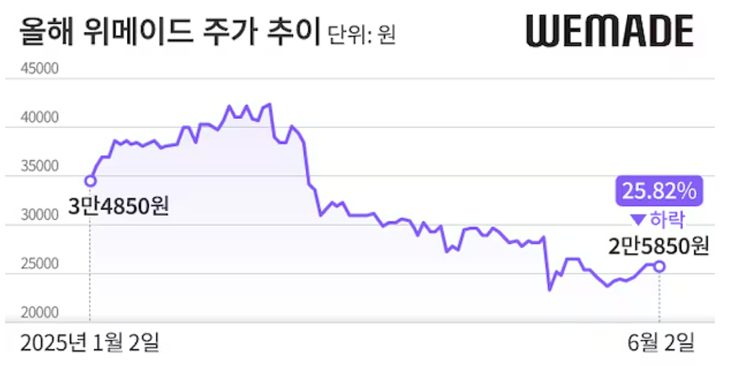 大瓜!韩国民女神全智贤老公疑塌房,投资失败狂亏150亿!女方积极复出营业挣钱补漏?(组图) - 6