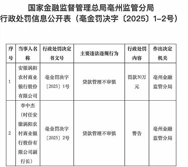 在面馆接受客户宴请,两名客户经理各被罚款3000元(组图) - 3