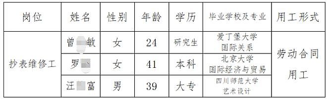 燃气公司拟招北大文科生当抄表维修工：进来后会调岗（组图） - 2
