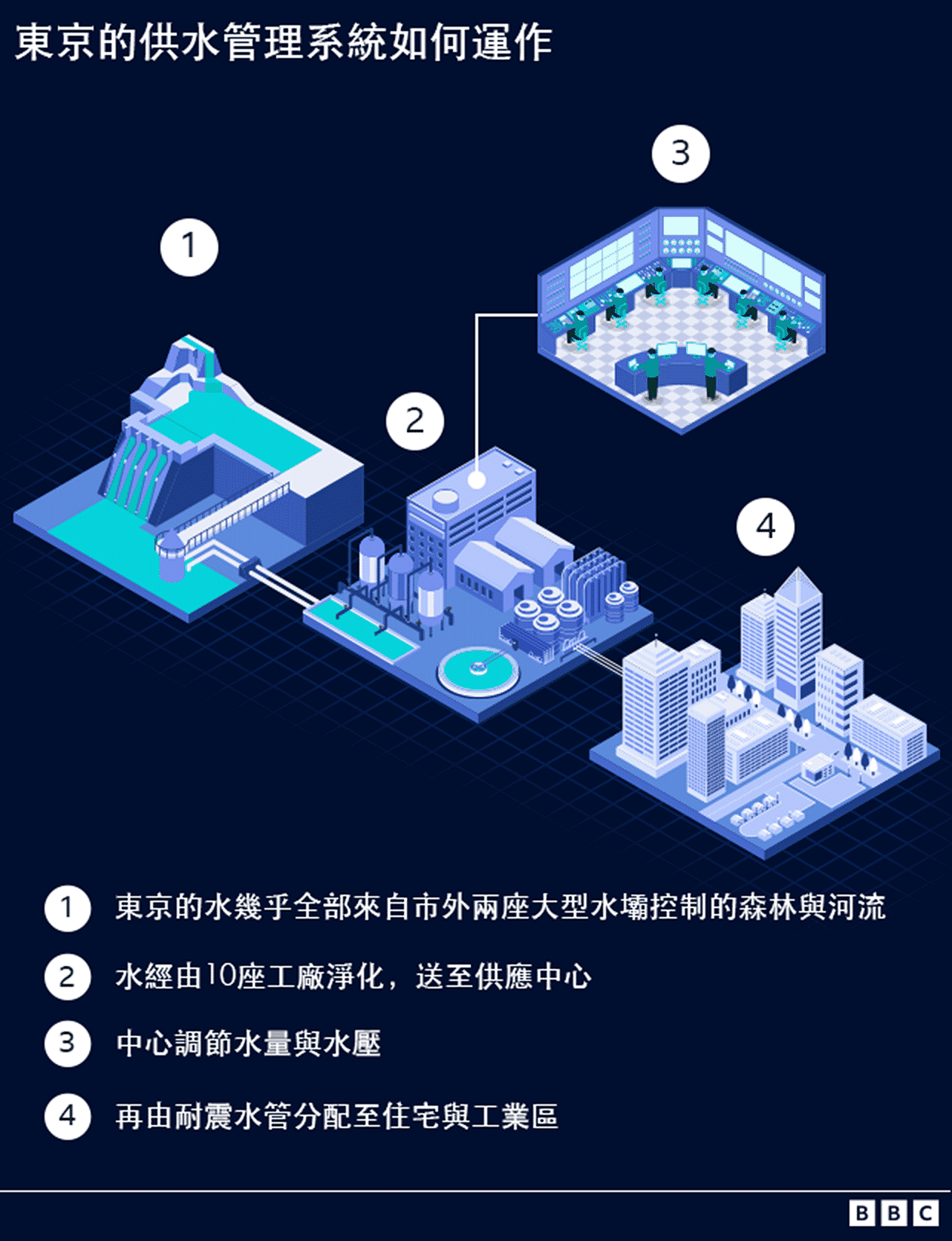 下沉的城市：从雅加达到上海天津大连（组图） - 11
