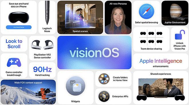 一文看懂WWDC 2025：全系命名方式改变，液态玻璃效果开启新十年设计变革（组图） - 13