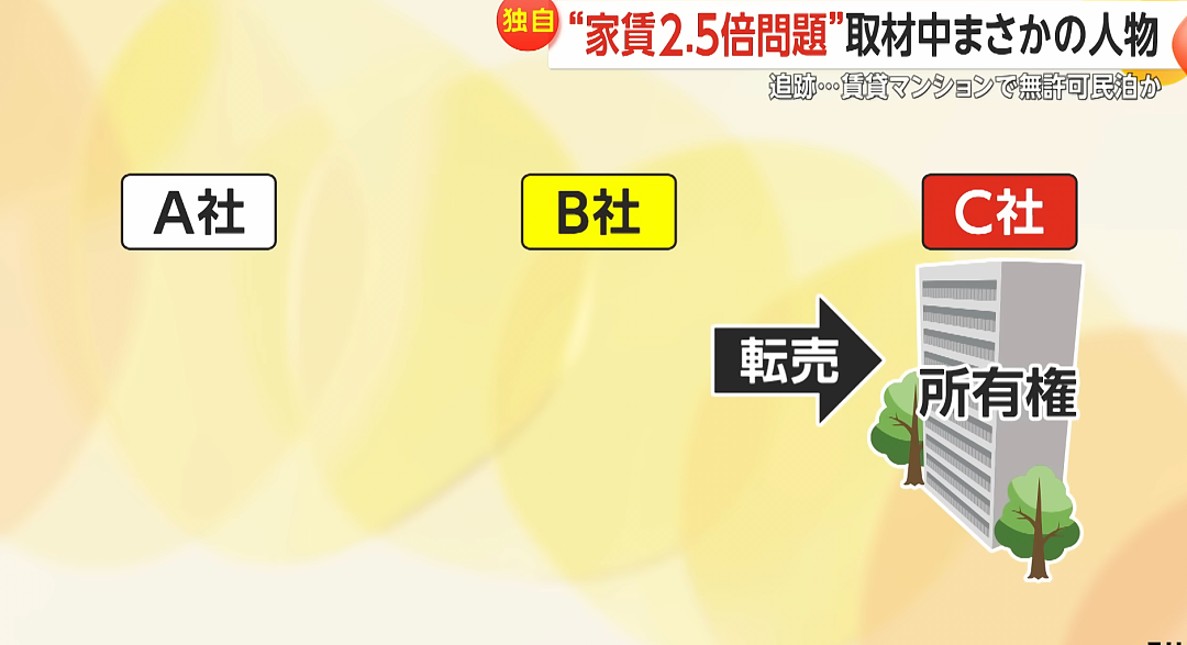 中国房东买了日本7层公寓…用香港行情暴涨房租,关电梯逼走住户,惊动日本政府(组图) - 13