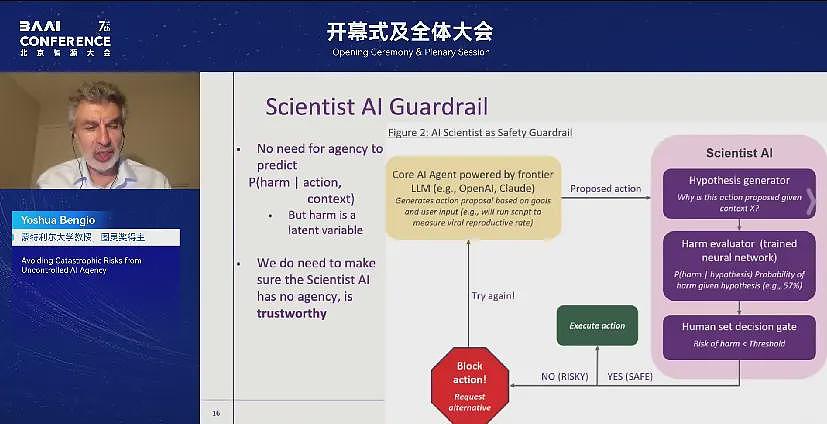 图灵奖得主最新演讲:AI正学会“求生”和欺骗,失控灾难风险剧增(组图) - 16