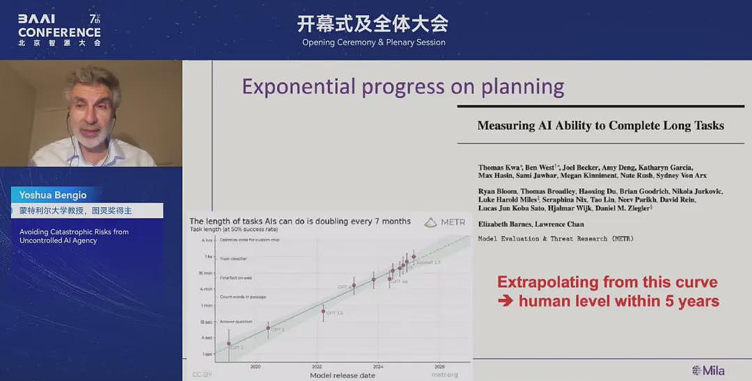 图灵奖得主最新演讲:AI正学会“求生”和欺骗,失控灾难风险剧增(组图) - 6