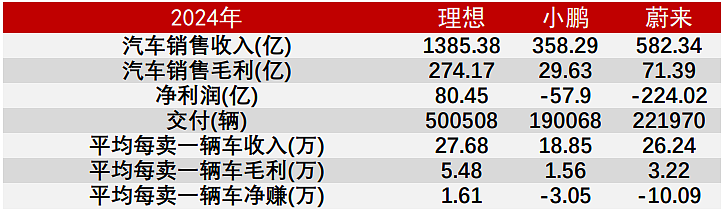 蔚来李斌,2025年最惨的人?(组图) - 18