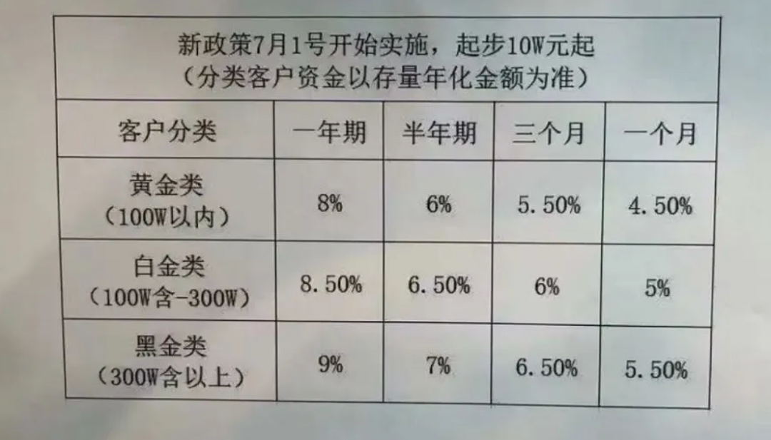 今年的一场庞氏骗局,打尽了江浙沪的有钱人…(组图) - 5