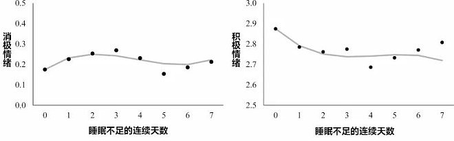 科学证明：早起毁一天，是真的（组图） - 8