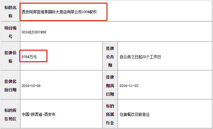 斥资11亿元，开业仅6年，由五星酒店改成的“高端妇产医院”破产重整！登记债权总额已超17亿元（组图） - 4
