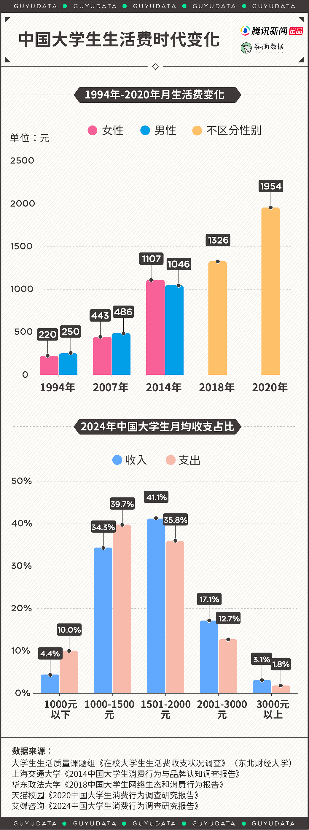 “父母说1200够,孩子说起码3000”,这年头大学生活费到底该多少(组图) - 2