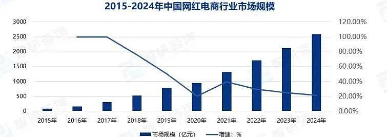 东北雨姐高调复出,全网怒了(组图) - 6