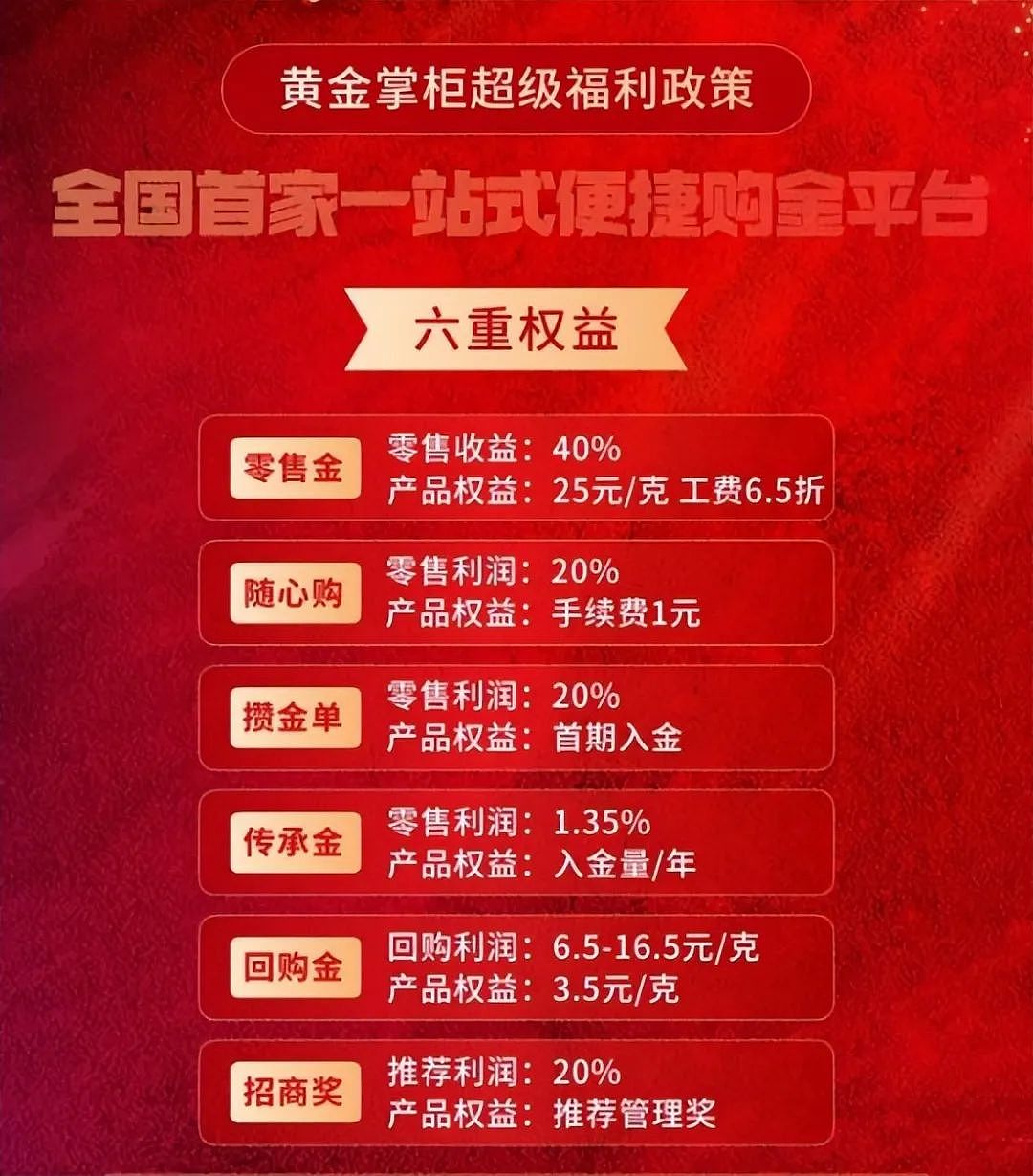 爆雷!今年最大的黄金杀猪盘,老板跑路卷走40亿,有人被骗1200万(组图) - 11