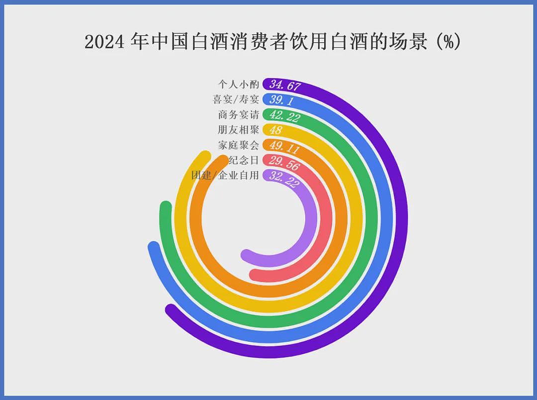 中国各地推“史上最严禁酒令”，公职人员24小时禁饮，白酒寒冬卷土重来？（组图） - 6