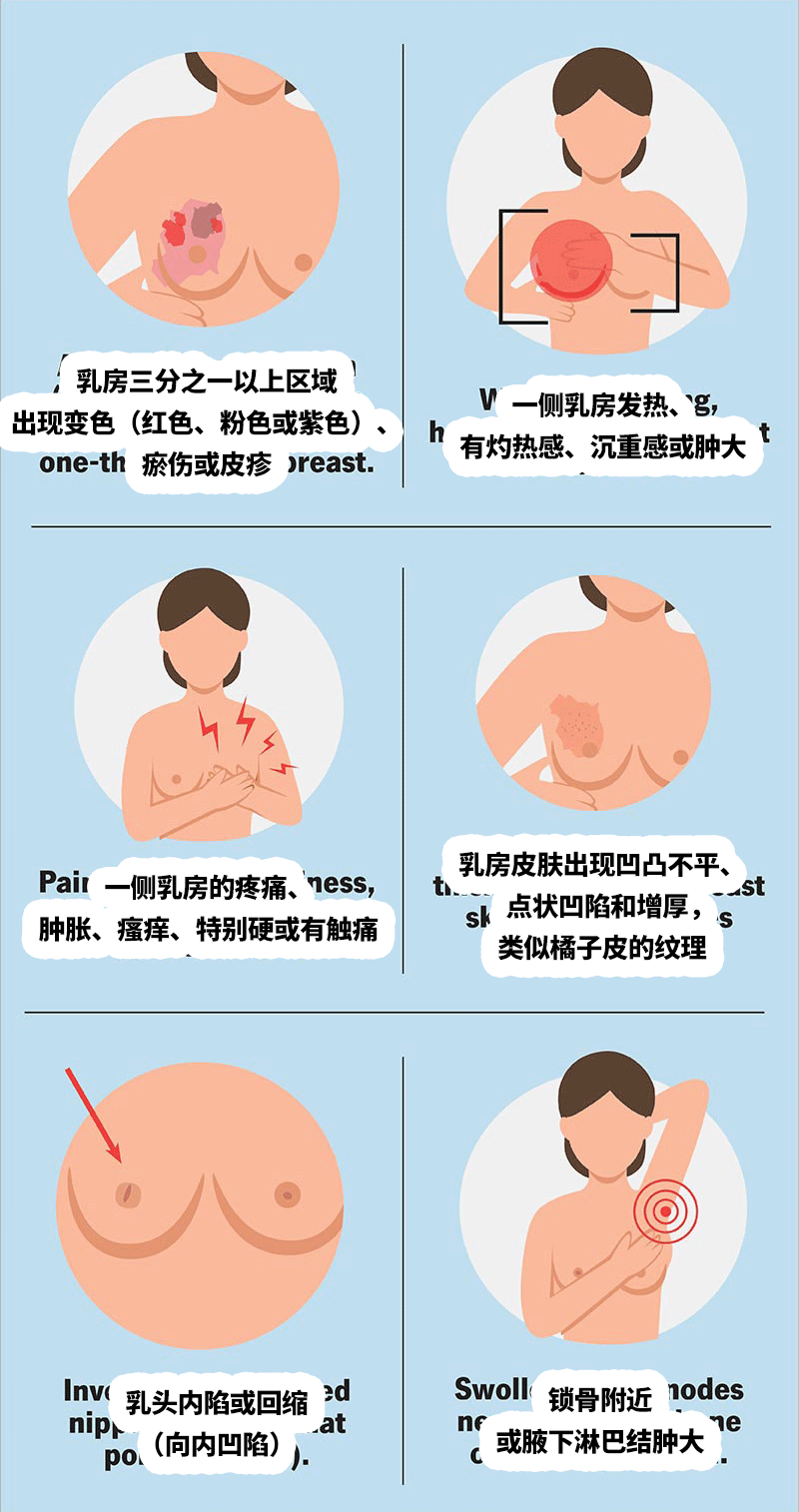 刚刚,澳洲副州长公开一个坏消息!一句话警醒无数女性(组图) - 28