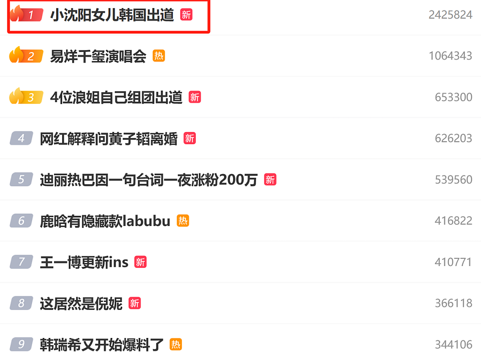 小沈阳女儿韩国出道！近照撞脸孔孝真颜值拉满，撕掉最丑星二代标签（组图） - 3