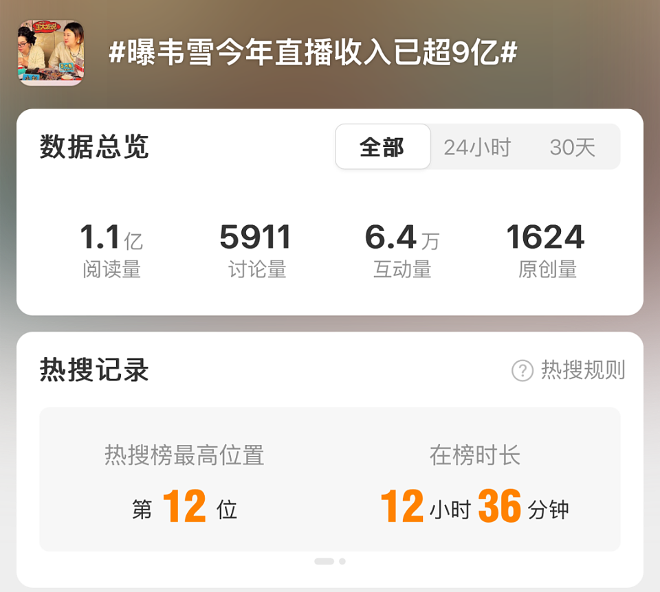 千万网红韦雪自曝经济紧张,网友不买账了(组图) - 1