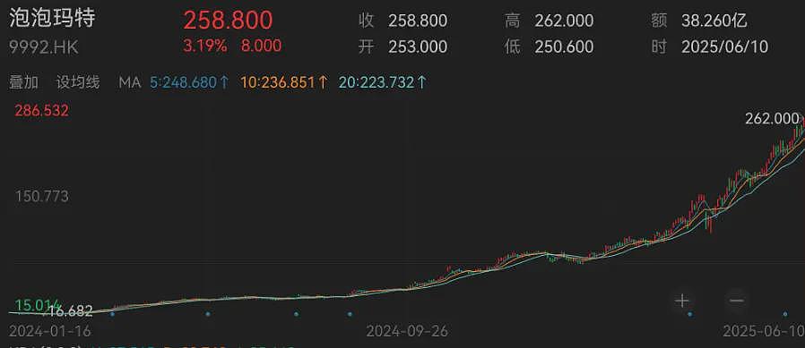 一只LABUBU拍出108万元，光佣金就16万多元！至于买家身份...（组图） - 4