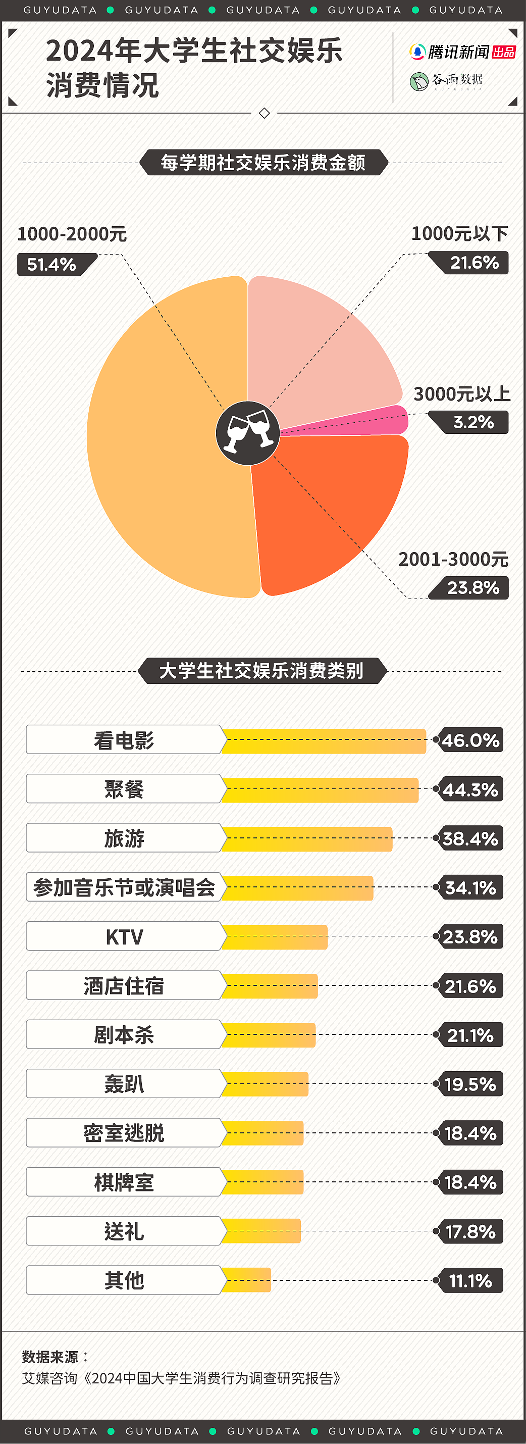 “父母说1200够,孩子说起码3000”,这年头大学生活费到底该多少(组图) - 8