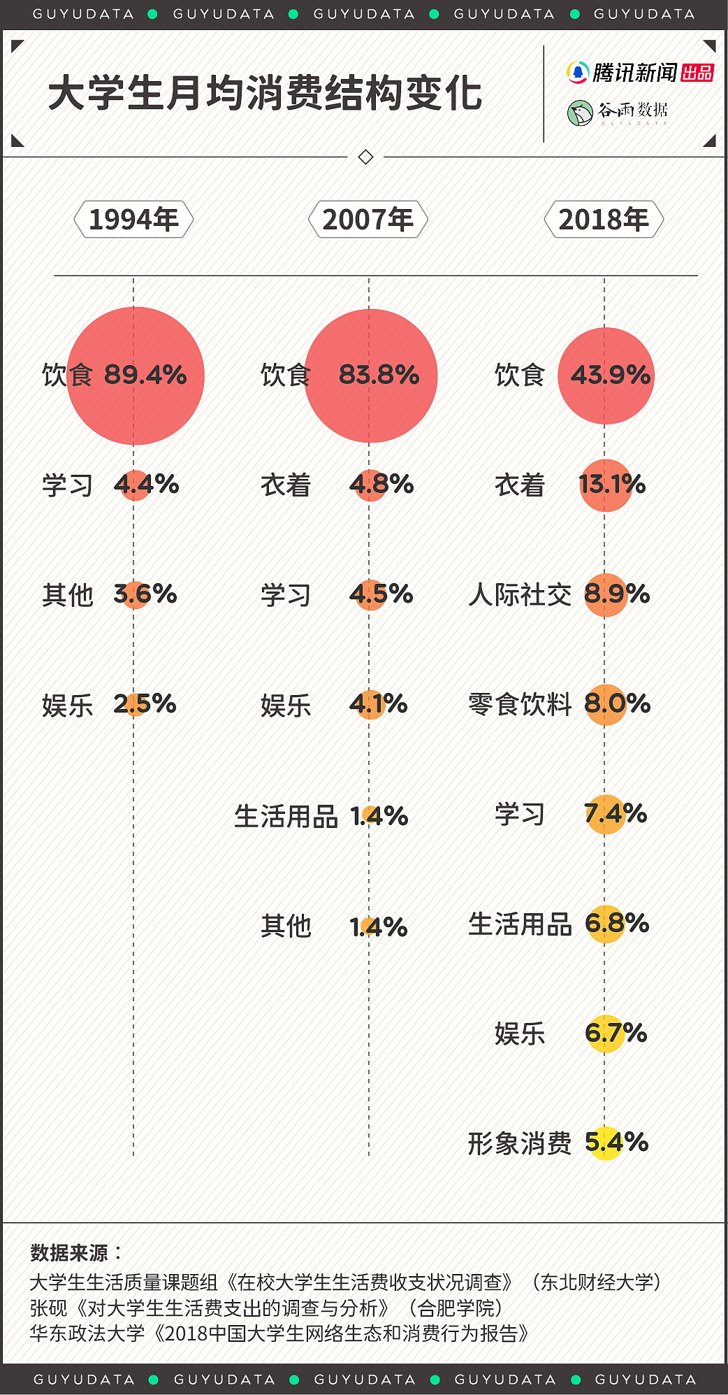 “父母说1200够,孩子说起码3000”,这年头大学生活费到底该多少(组图) - 5