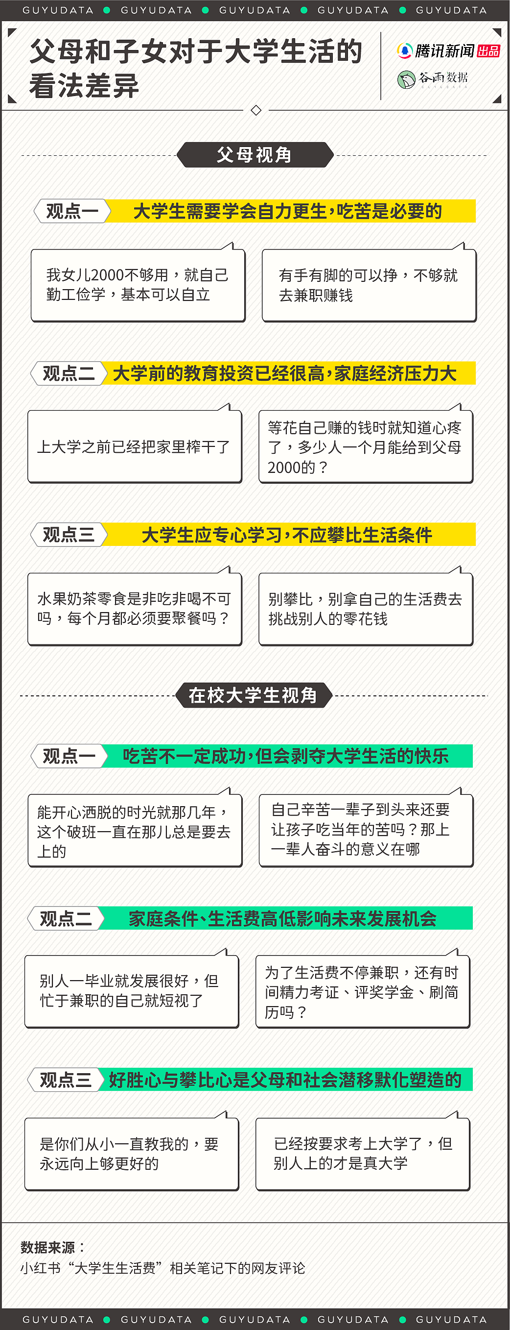 “父母说1200够,孩子说起码3000”,这年头大学生活费到底该多少(组图) - 10